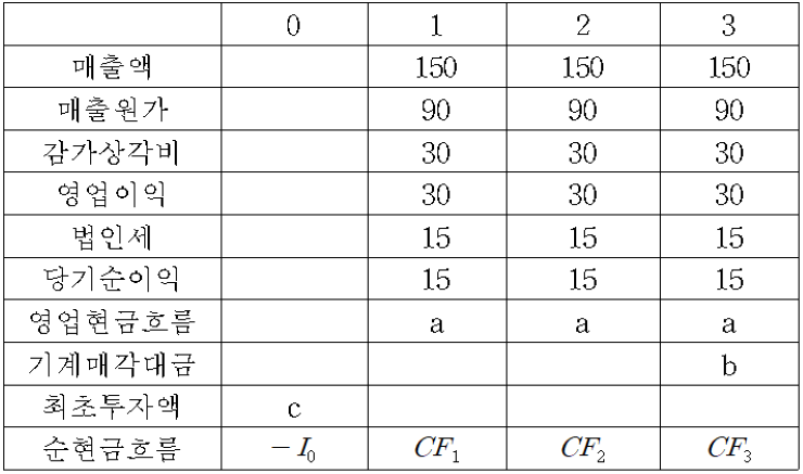 2-보기그림-재무관리-기말-17-1-3-41-그룹