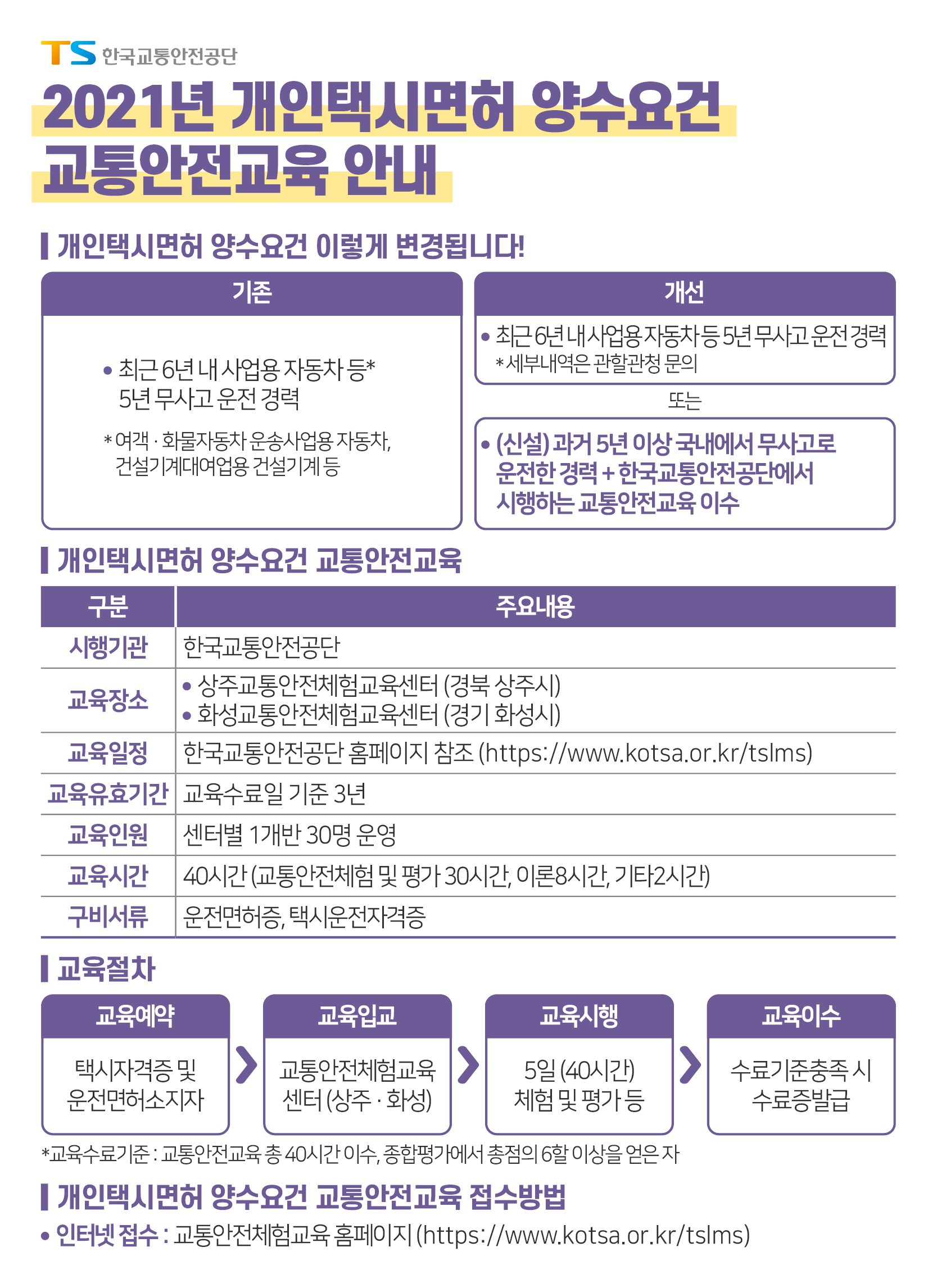  개인택시 자격조건 양수조건 완화