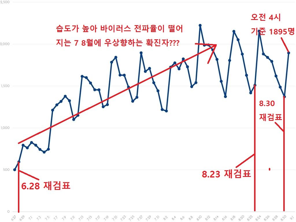  이게 정치 방역