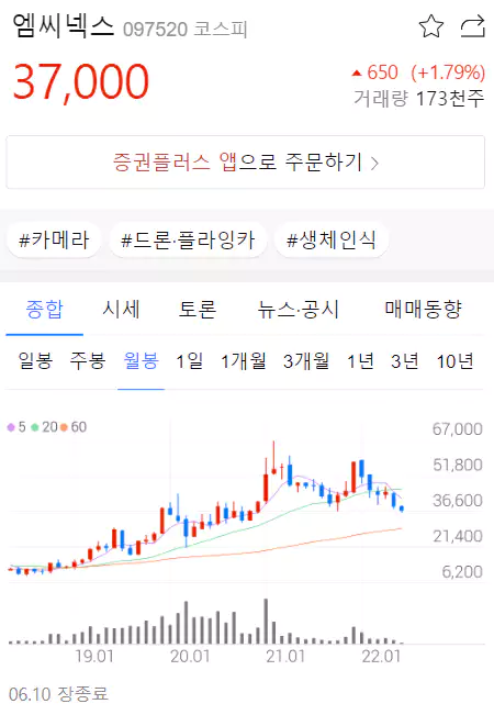 엠씨넥스 차트