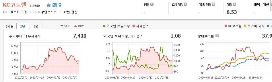 탄소중립-관련주-