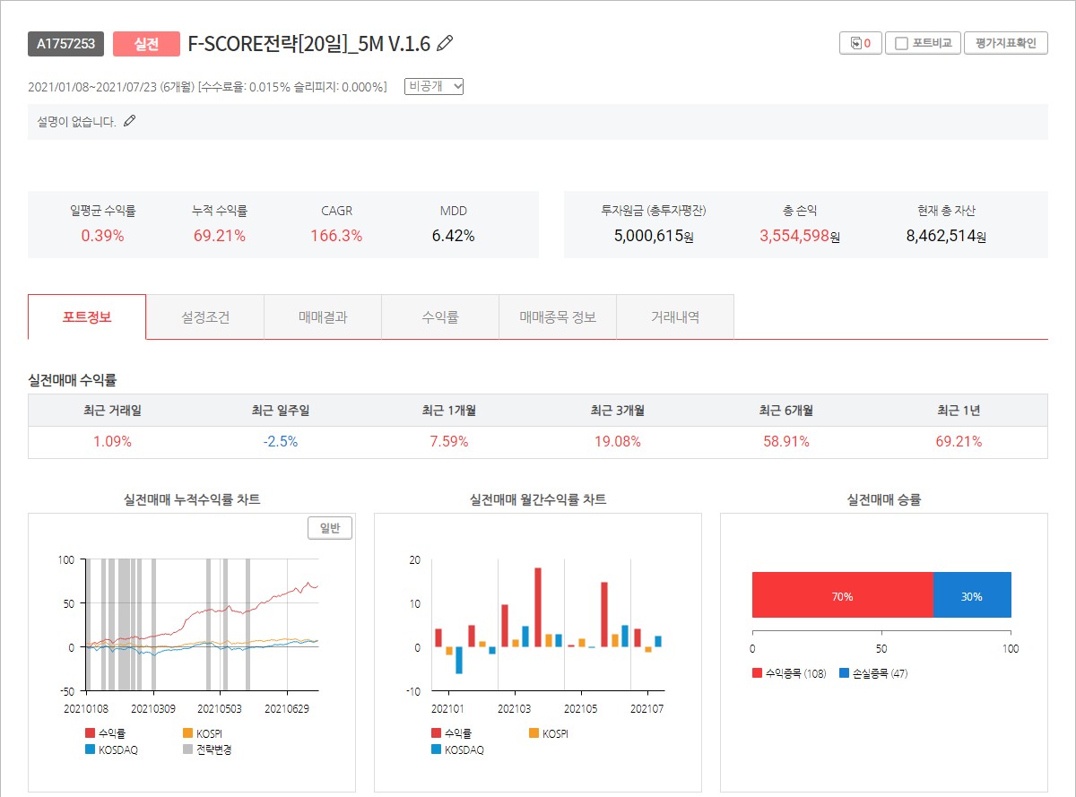  젠포트 주간 매매일지[7월 19일부터 7월 23일까지]