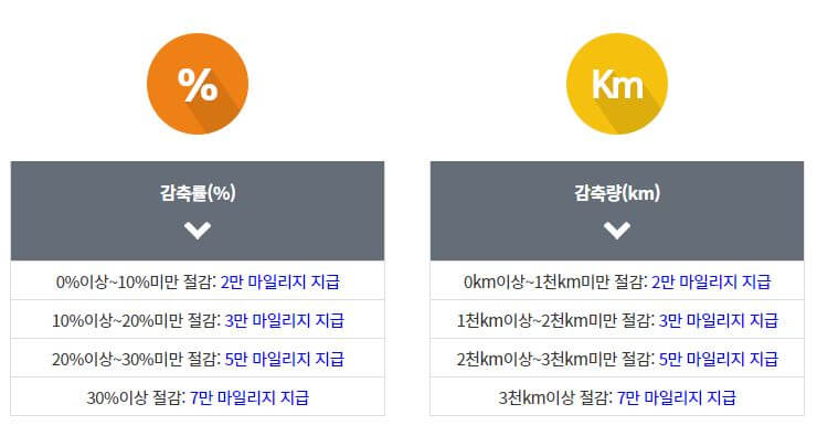 마일리지지급금액