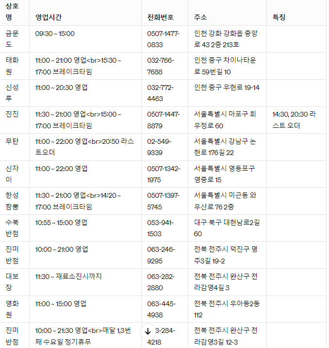  전국 짜장면맛집BEST,넷플릭스 짜장면랩소디 리스트
