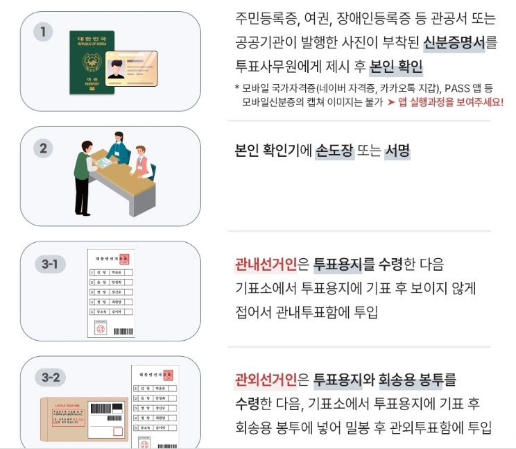 사전투표방법