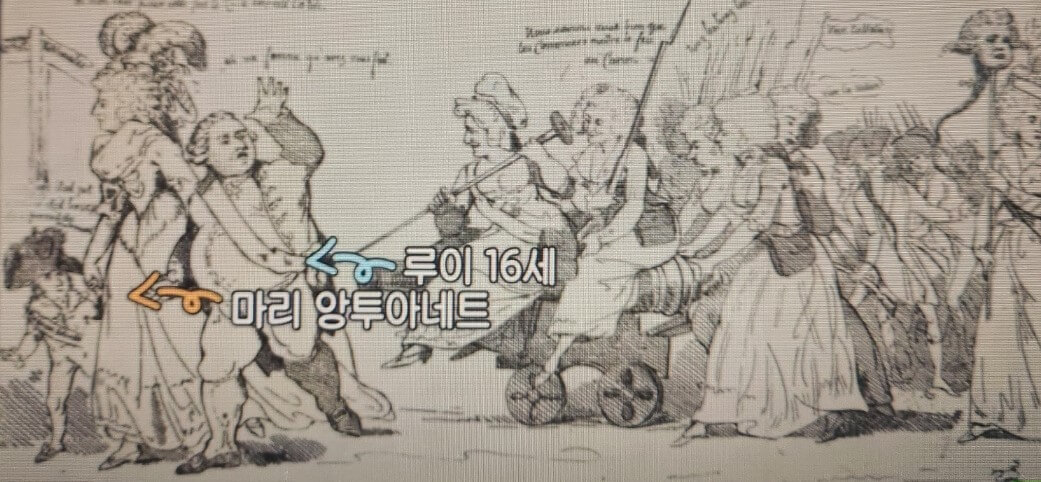 루이 16세와 마리 앙투아네트 파리 연행 당시 풍자화