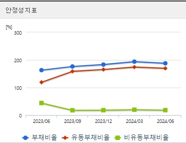 대화제약 주가 전망 안정성지표