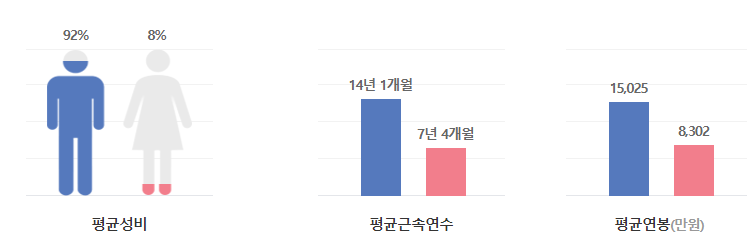 현대오일뱅크-연봉-합격자 스펙-신입초봉-외국어능력