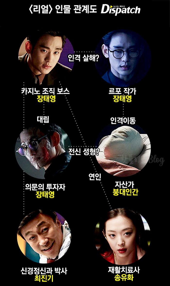 ●안소희 전 여친? 연예인 같은 소속사 커플 출연료 국내 배우 1위 5억 유노윤호 손호준 정리서예지 남자들 김수현 이복형 이로배 이재현 이재현 개명 골드메달리스트 소속사 대표 김새론 28