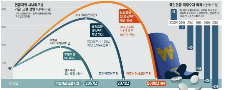  "연금ㆍ건강보험 개혁, 프랑스처럼 용기있는 결단과 강력히 밀고 나가야" 한경연 ㅣ 프랑스 연금개혁 반대 시위 격화 VIDEO: French anti-pension reform protesters stage tenth day of strikes