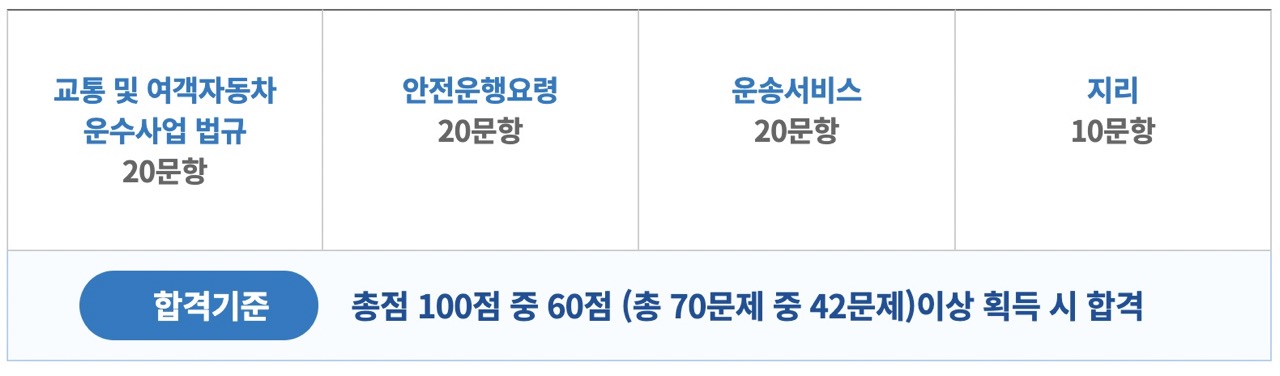 택시운전 자격시험