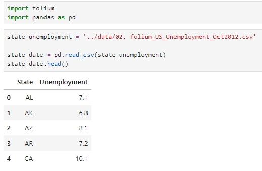 미국 실업률 계산하기