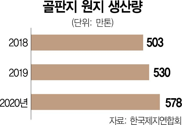  제지 관련주 대장주 6종목