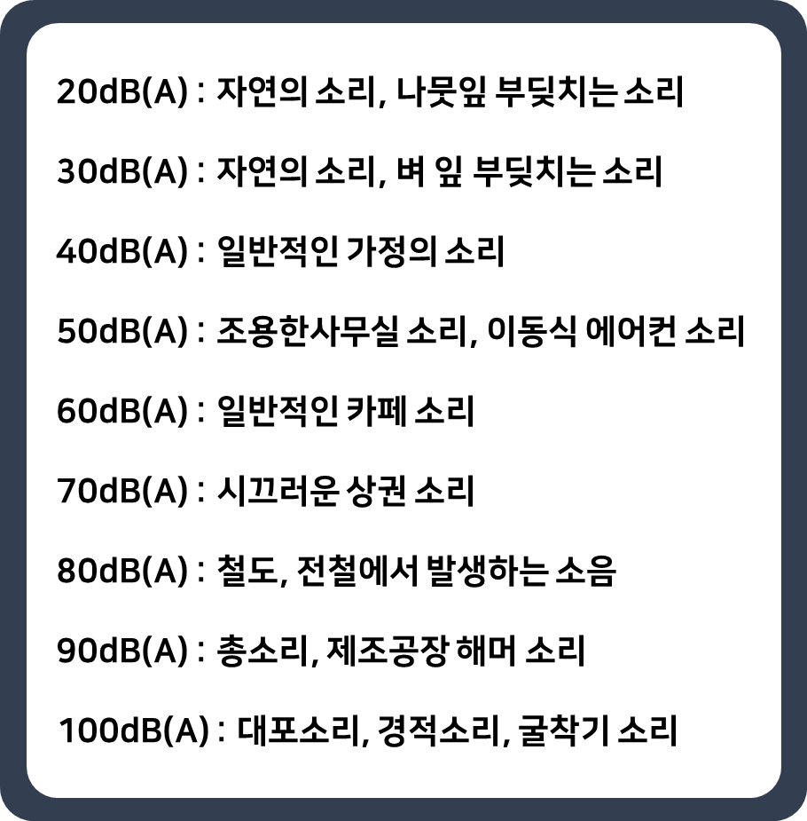  소리 크기 데시벨(DB)에 대해서 알아보자, 소음의 영향 50DB크기는?