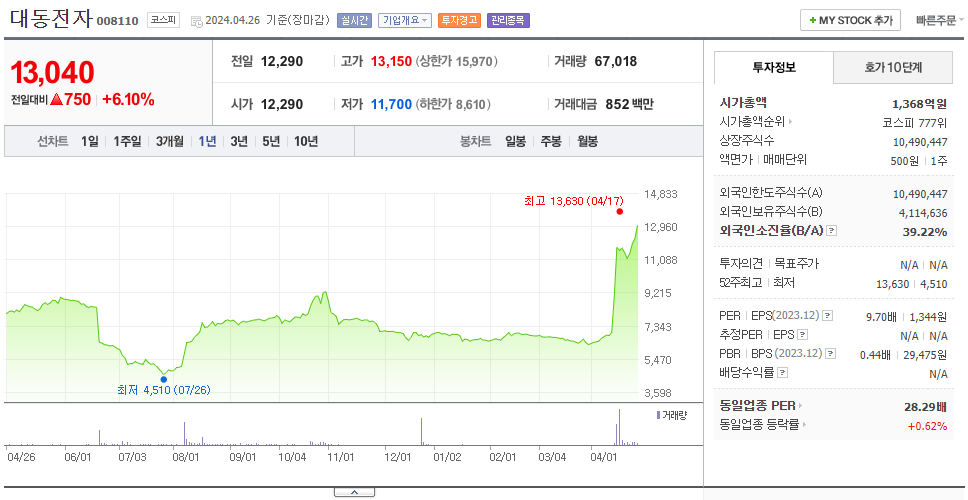 대동전자_주가