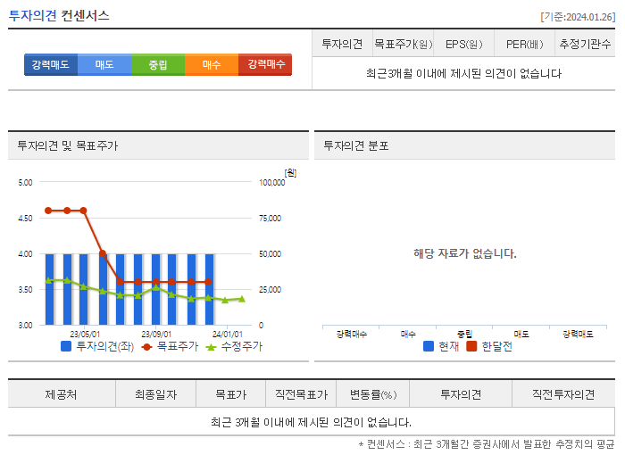 에치에프알_투자의견