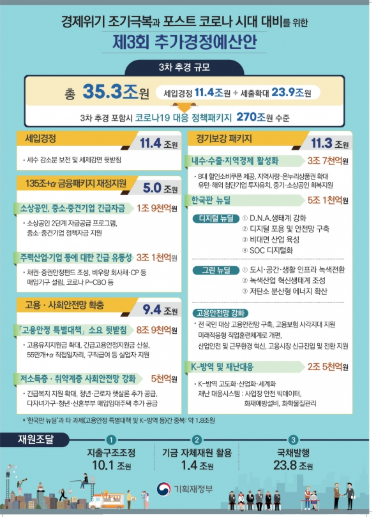  아끼면 뭐해, 다 써버리자고! 대한민국 재정의 미래 [슈퍼 추경/국가 채무]
