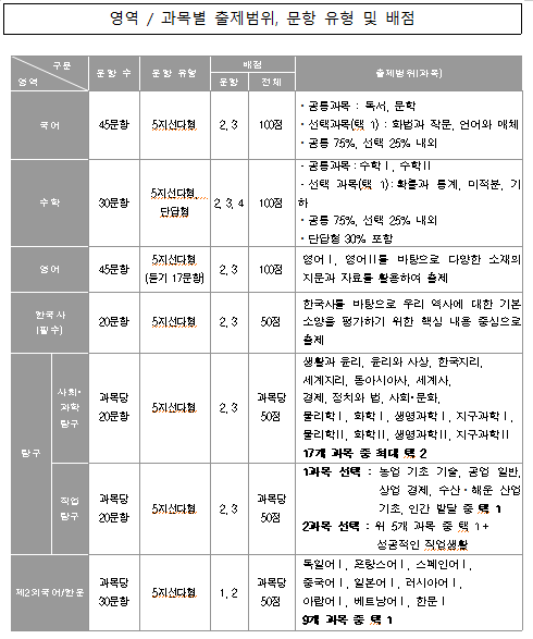 2024학년도 대학수학능력시험 9월 모의고사 일정&#44; 준비사항