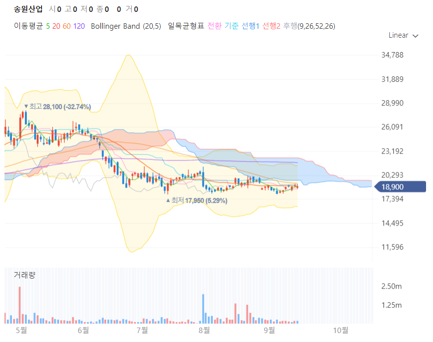  화학 - 송원산업 / NCC 증산으로 나는 세계 2위 산화방지제