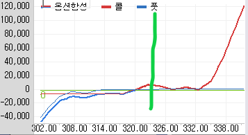 옵션합성