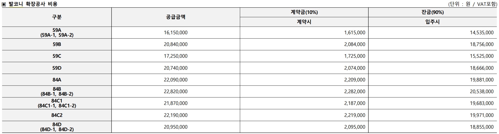 장위 푸르지오라디우스파크 모델하우스, 분양가, 평면도, 장위 6구역 청약