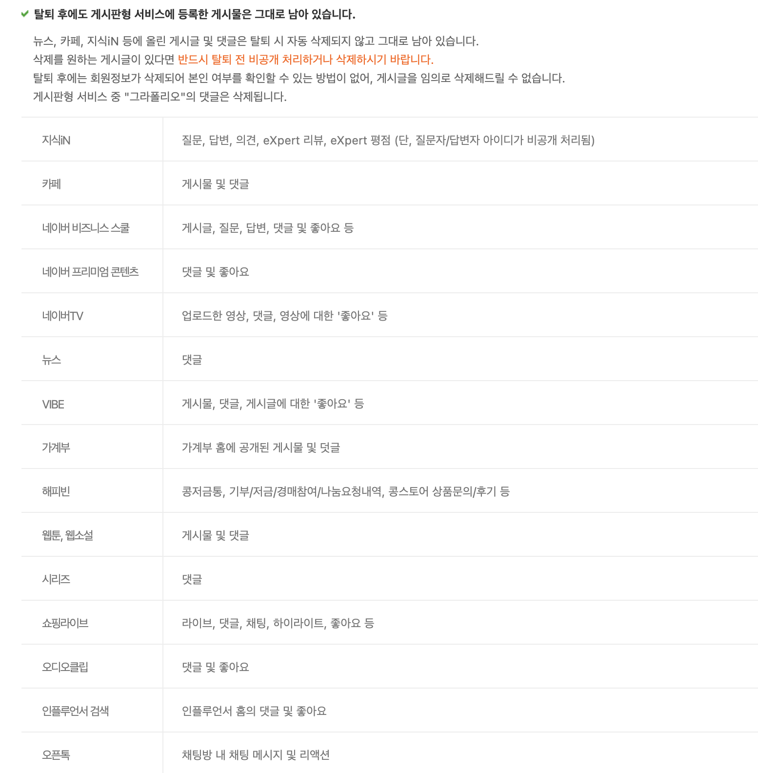 네이버 탈퇴 시 삭제 안되는 내용