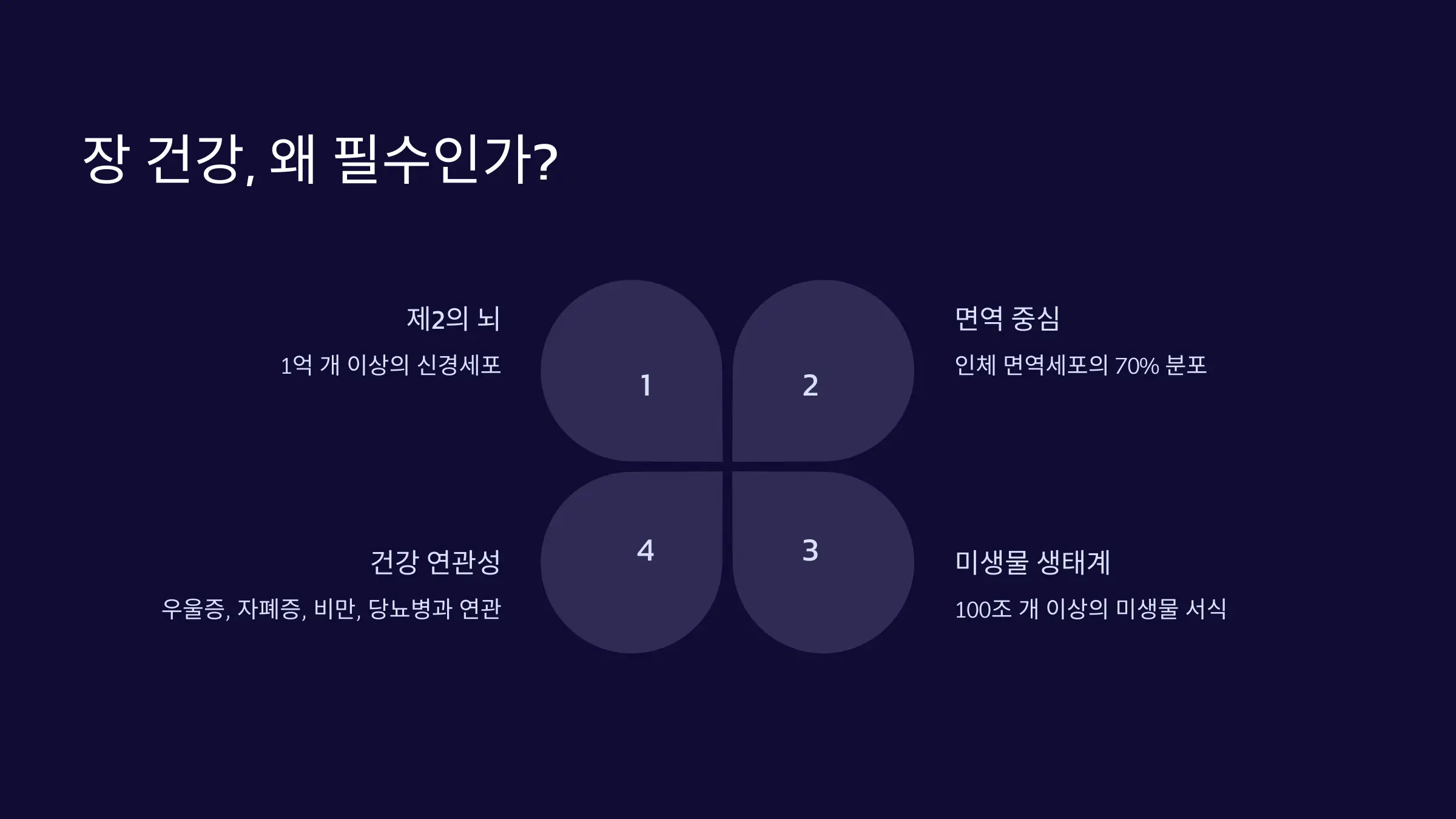 장 건강, 왜 이제는 선택이 아닌 필수가 되었는가