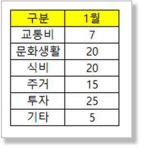 월 지출 현황