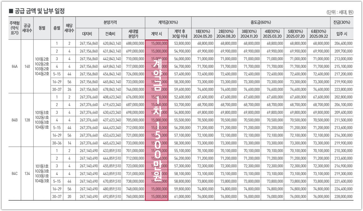 문수로 금호어울림 더 퍼스트 분양 공급금액 및 계약금 중도금, 잔금 납입일정
