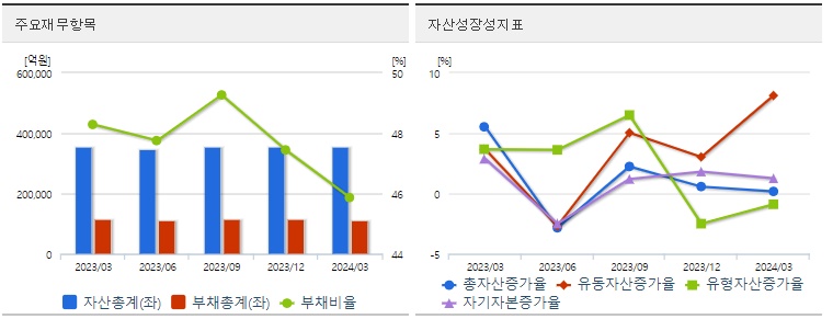 NAVER 재무제표