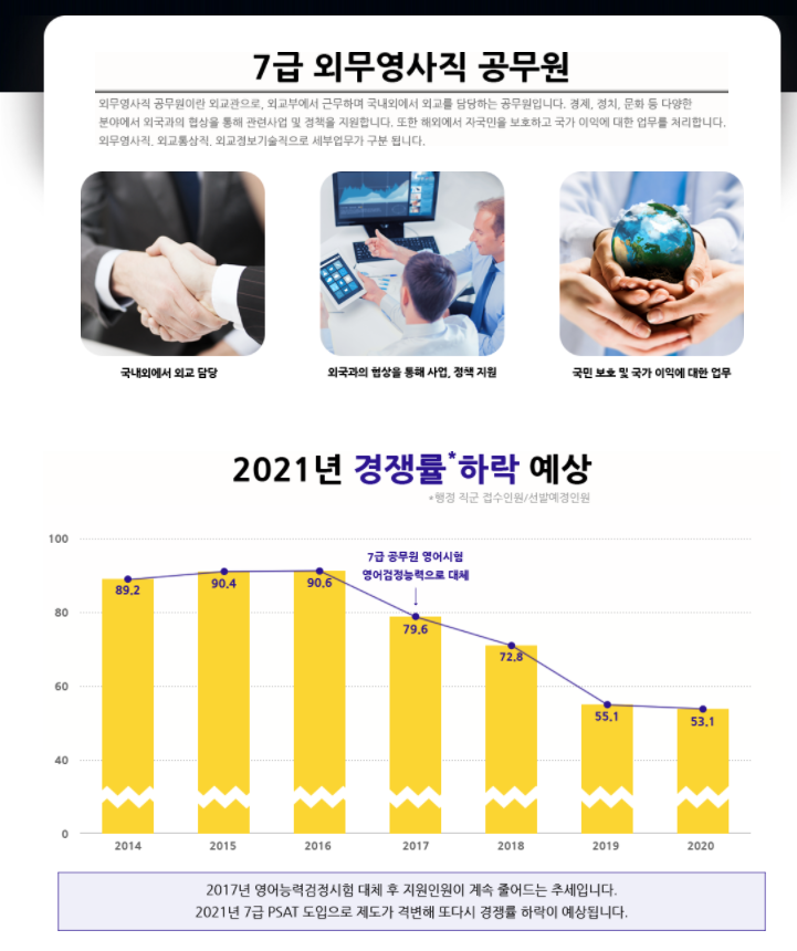 7급 외무영사직 공무원 학원과정 (PSAT, 국제법, 국제정치학, 헌법)