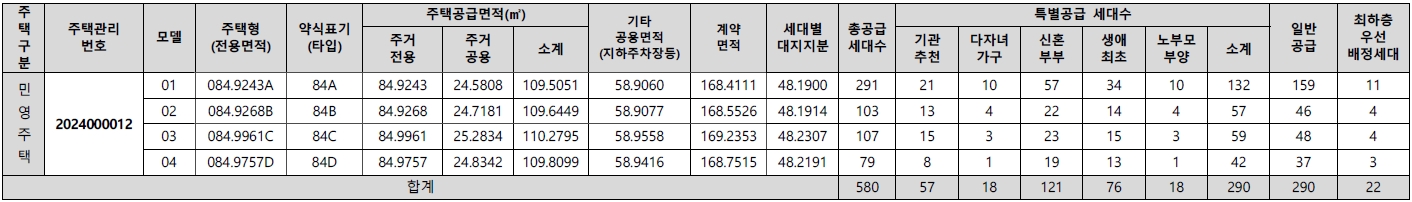 영통자이센트럴파크청약자격-2