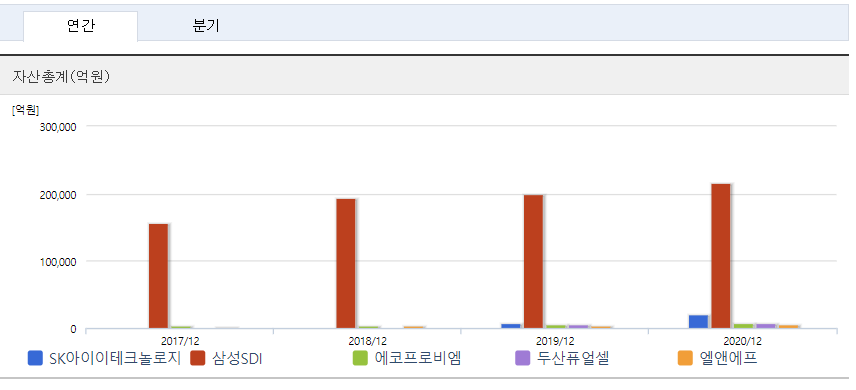 동일 업종 비교