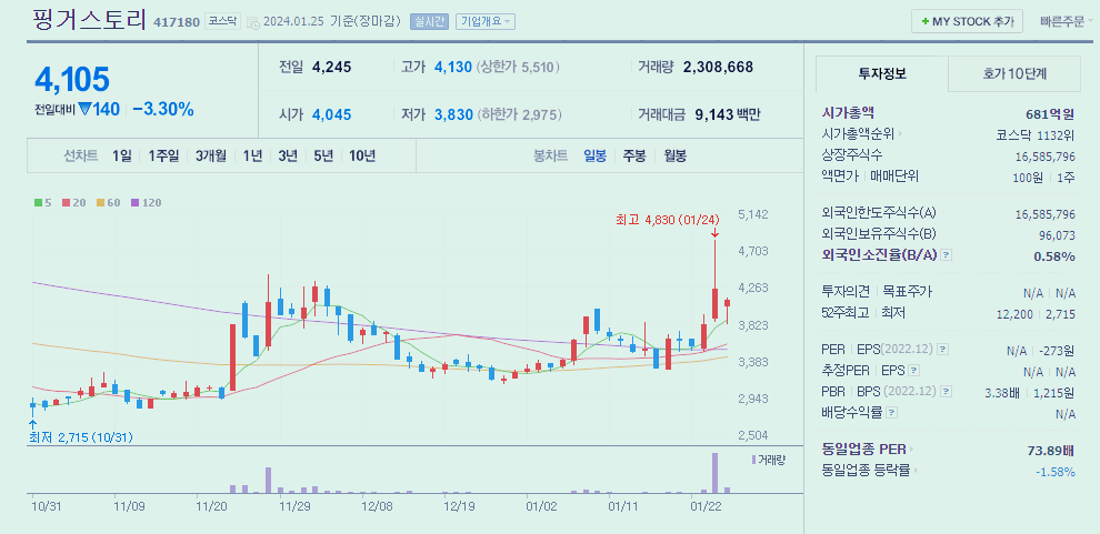 핑거스토리(웹툰 대장주)