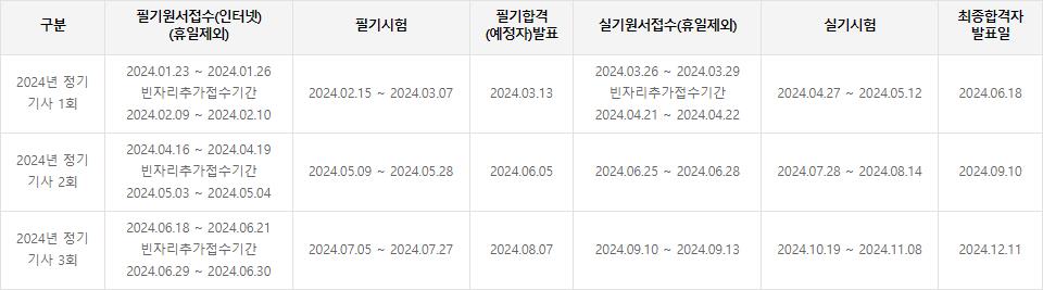 소방설비산업기사-2024-시험일정