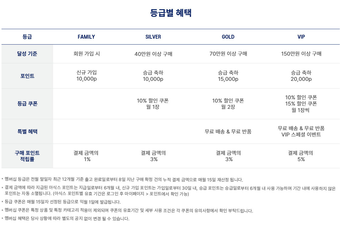 아식스 멤버십(ASICS MEMBERSHIP) 등급별 혜택