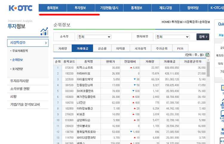 비상장주식-거레-사이트-K-OTC