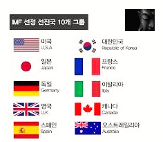  2019, 2020년 세계 10대 강대국 순위