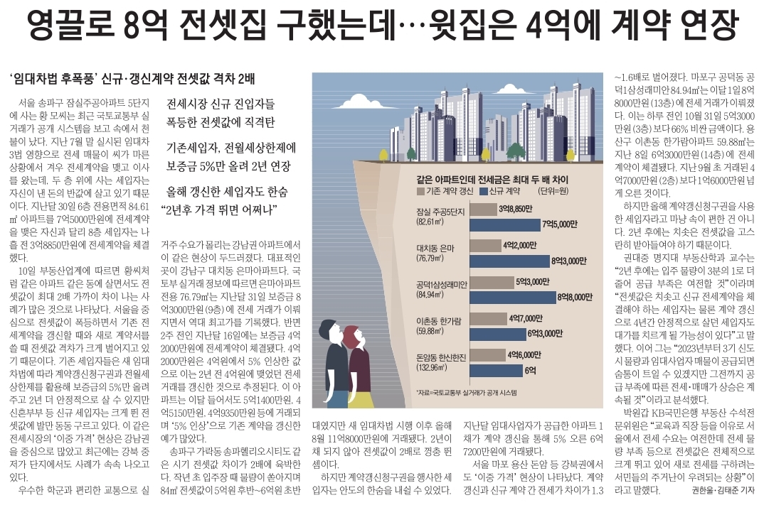  부동산 관련 일간 신문 뉴스