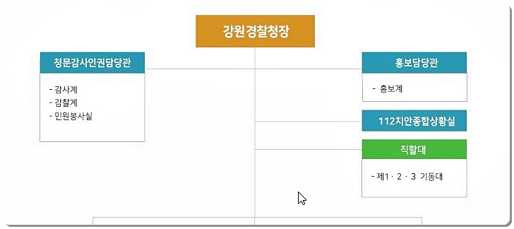 강원경찰청 조직도