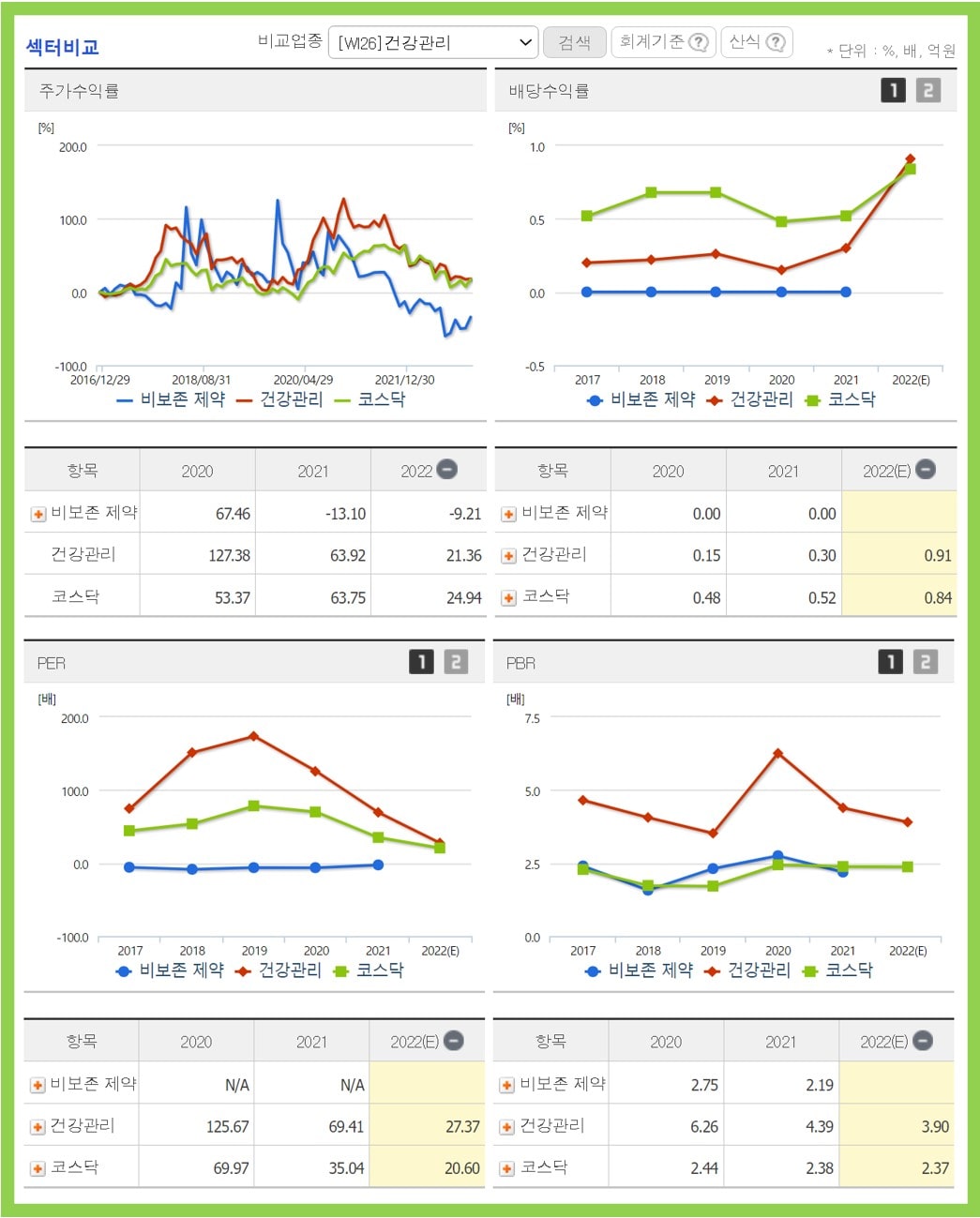 비보수적 제약 부문 분석
