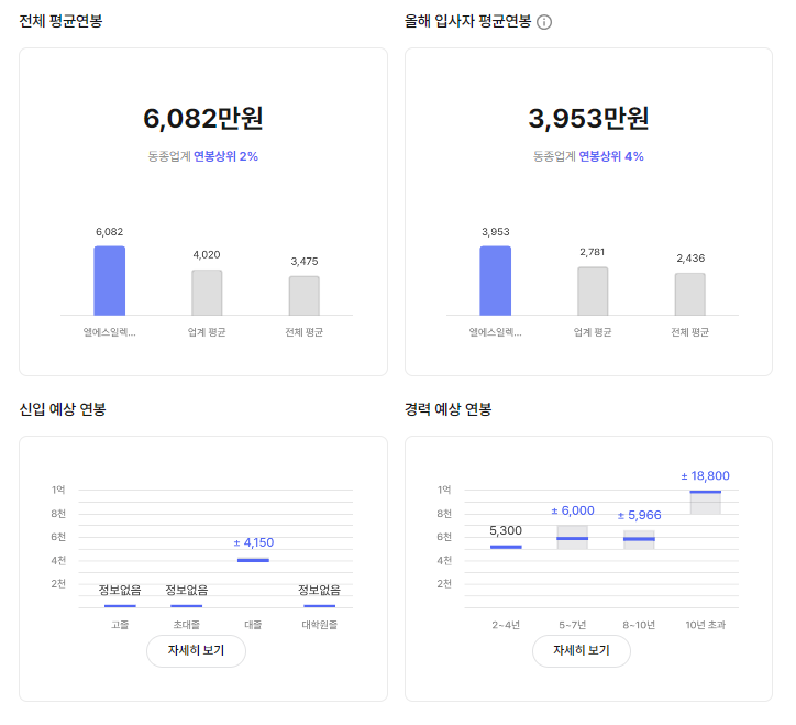 엘에스일렉트릭 기업 평균 연봉 및 성과급 상여금