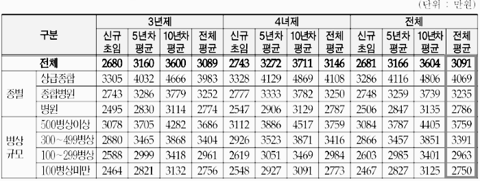 간호사 연봉&#44; 간호사 월급