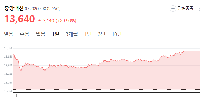 (주)중앙백신연구소 이미지