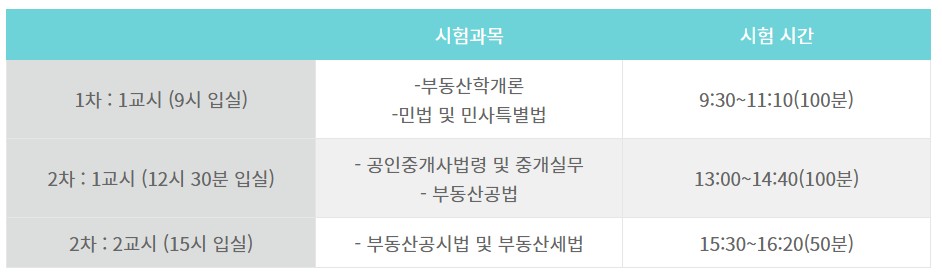 표로-정리한-공인중개사-시험과목-시험시간