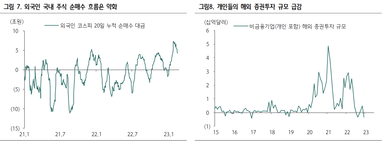 외국인 국내 주식 순매수