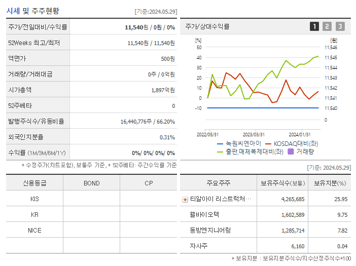 녹원씨엔아이_기업개요