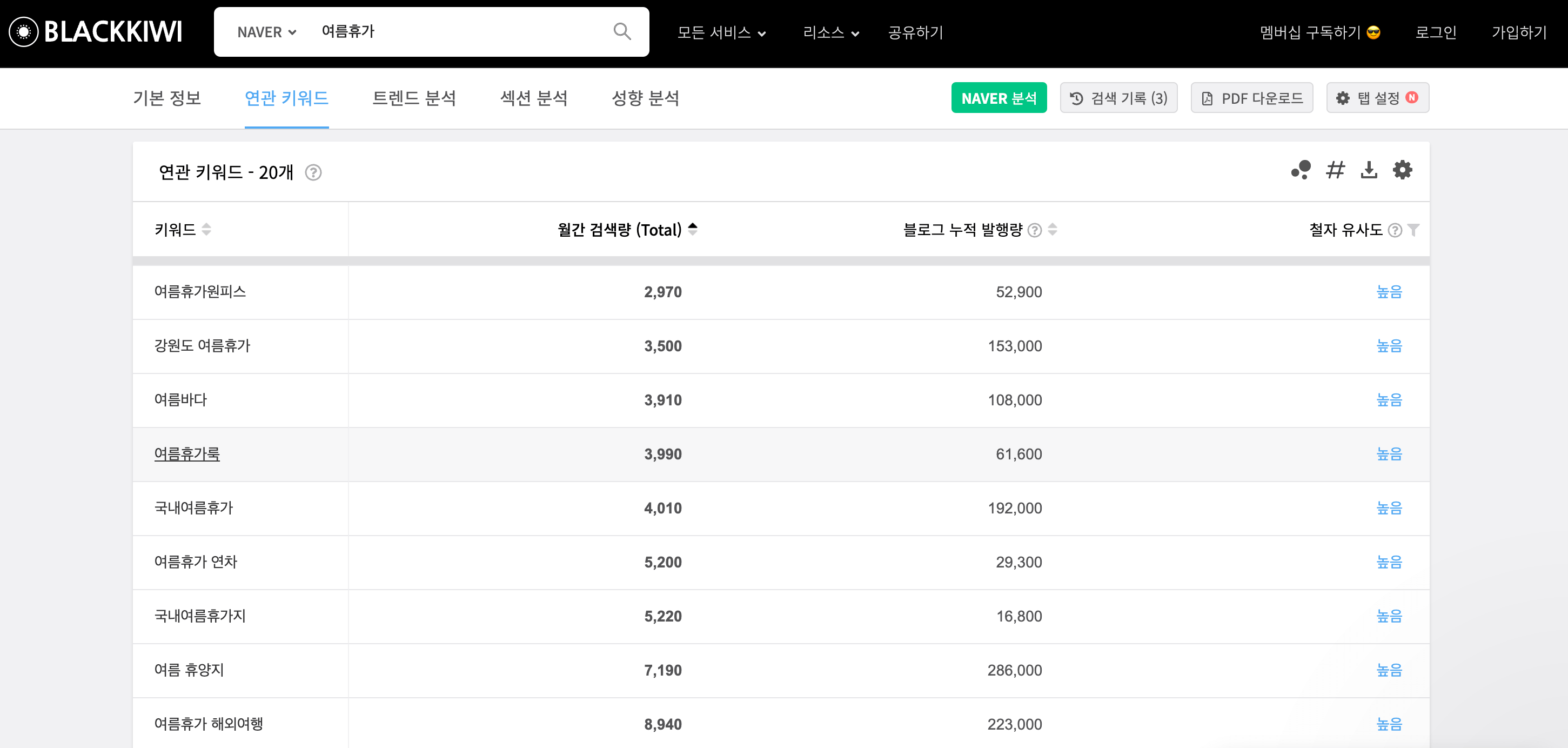 키워드 검색량 조회 블랙키위 연관키워드