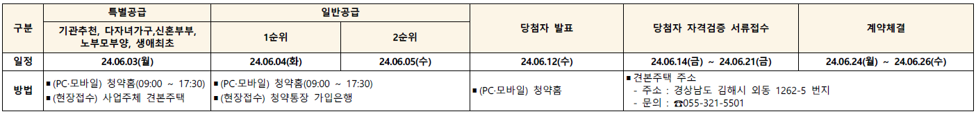 김해구산롯데캐슬시그니처-5