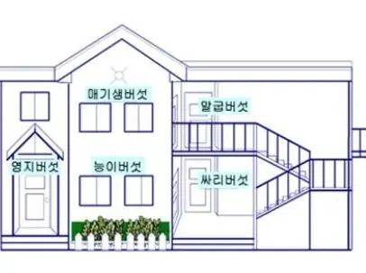 백운산 자연휴양림 숙박시설2 안내